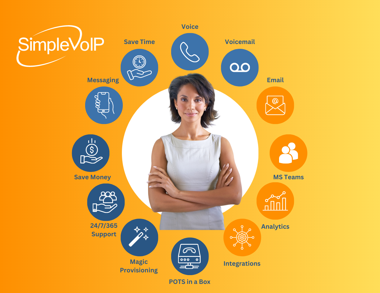 Why SimpleVoIP is the Smart Choice for Multi-Location Enterprises