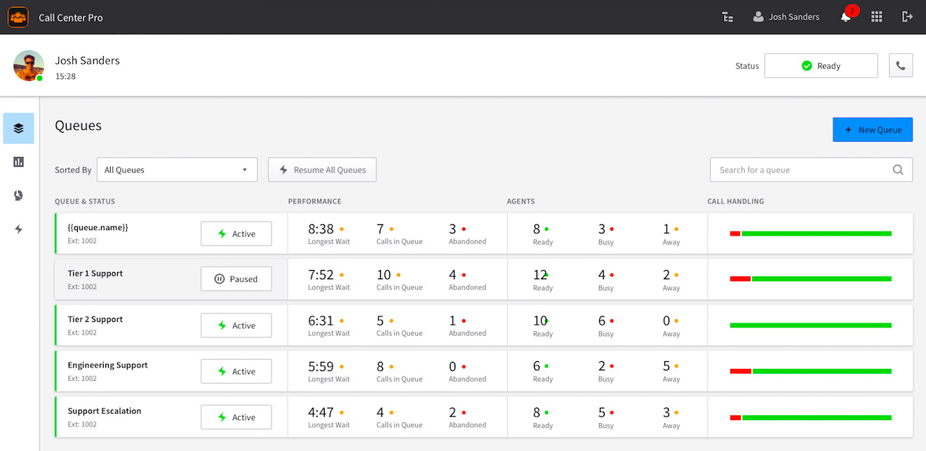 SimpleVoIP Call Center Pro