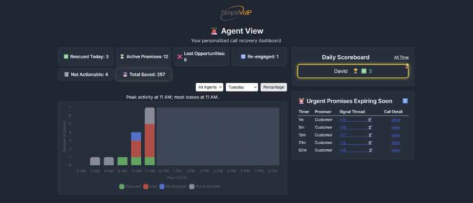 Simple Intelligence Call Tracking Software